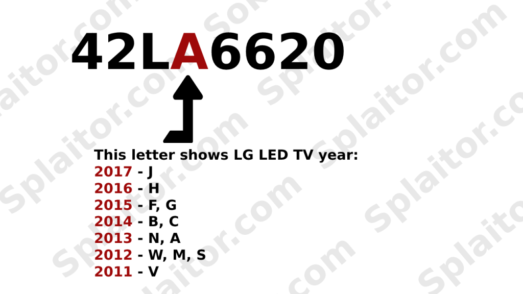 Welches Jahr ist Ihr LG LED-Fernseher (2011-2017)?