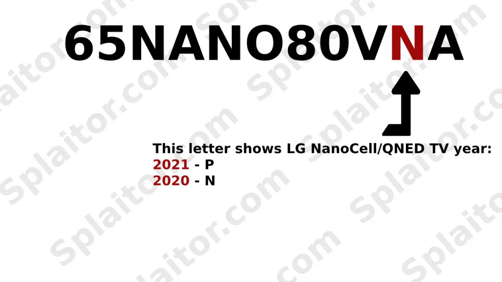 Welches Jahr ist Ihr LG NanoCell/QNED-Fernseher?