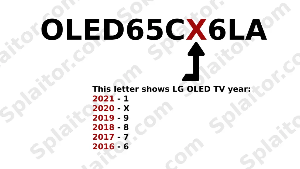 Welches Jahr ist Ihr LG OLED-Fernseher?
