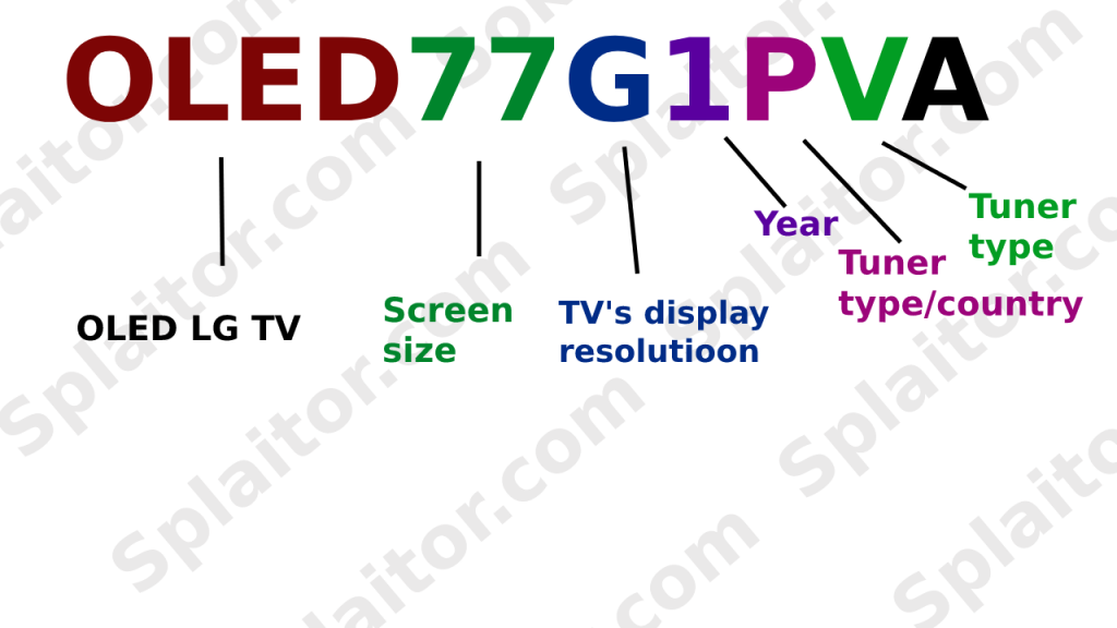 LG OLED TV-Modellnummer nachschlagen